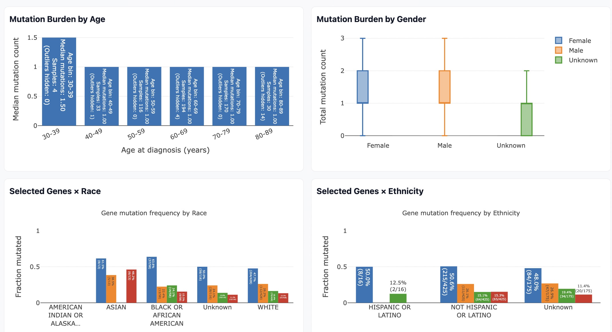Molecular analysis preview