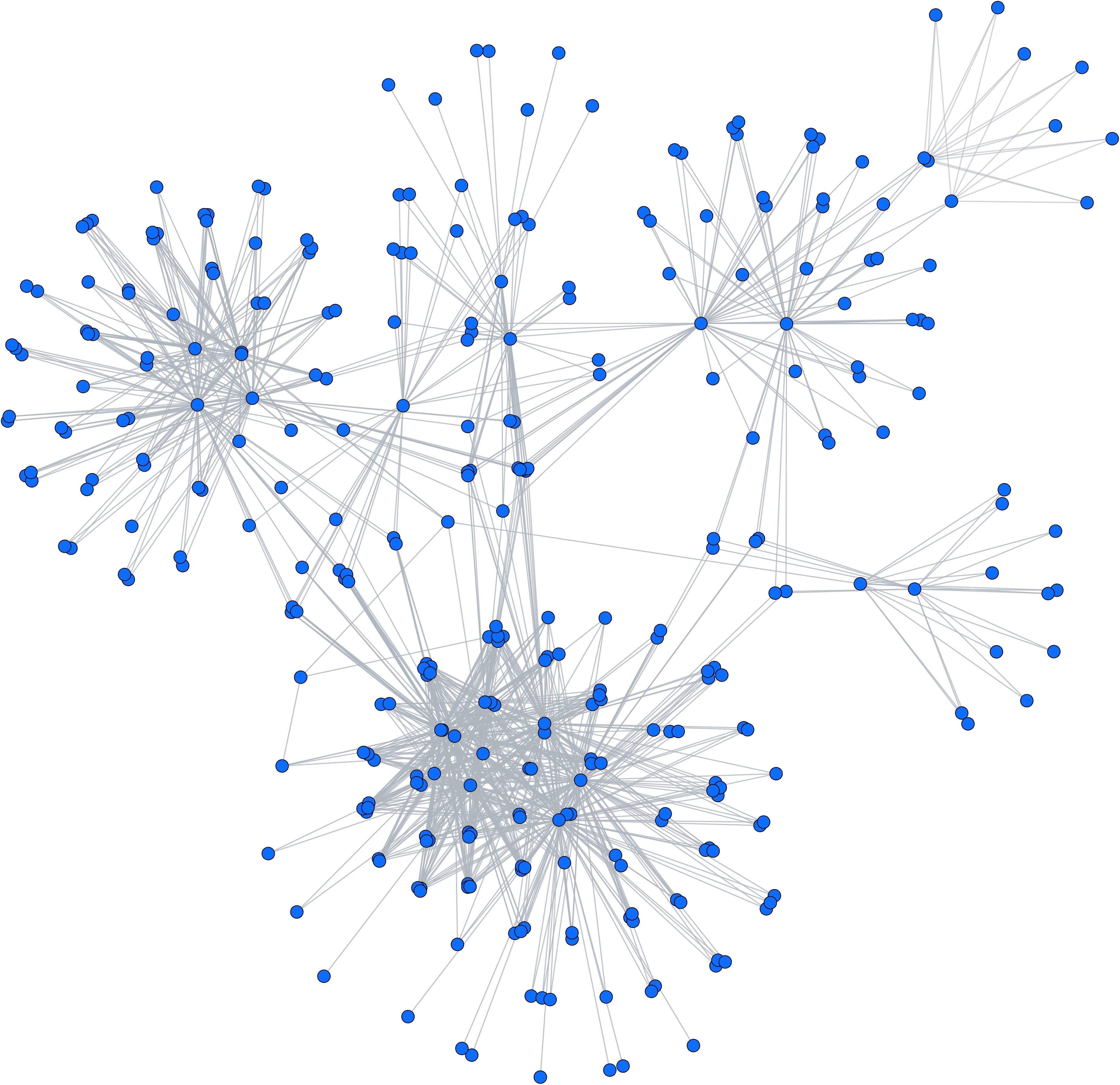 Network analysis preview